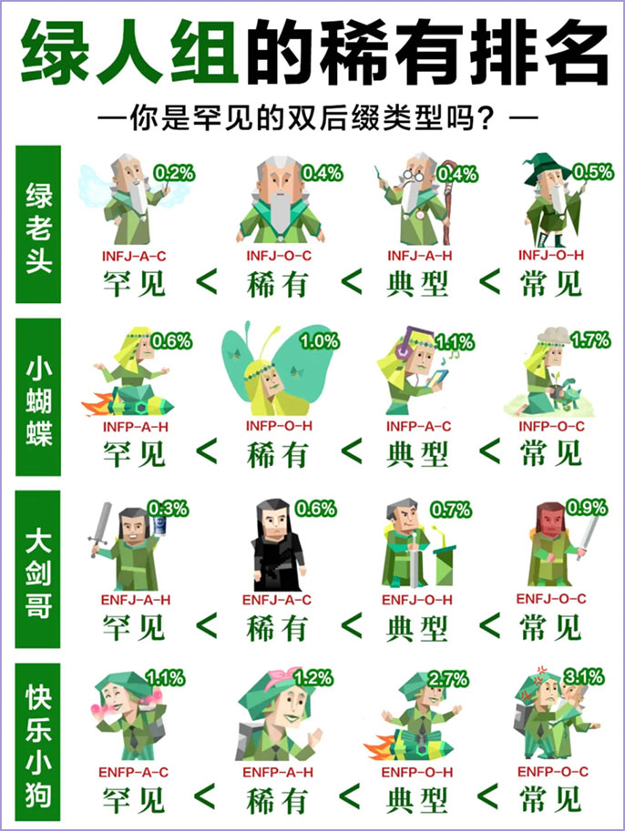MBTI测试中的高阶流派,“绿人组”稀有双后缀大揭秘