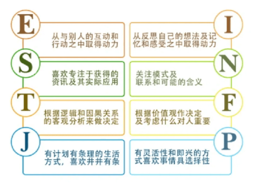 MBTI代表什么?探索MBTI的基本概念
