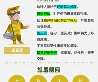 ESTP(挑战者型)职业适配指南