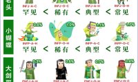 MBTI测试中的高阶流派,“绿人组”稀有双后缀大揭秘