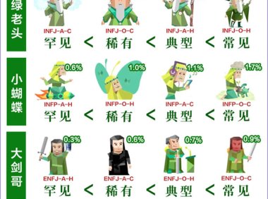 MBTI测试中的高阶流派,“绿人组”稀有双后缀大揭秘