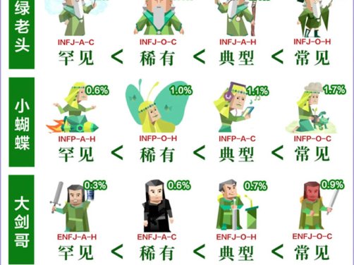 MBTI测试中的高阶流派,“绿人组”稀有双后缀大揭秘